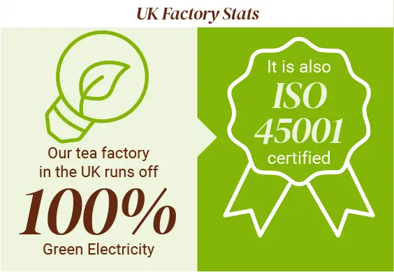 Our tea factory in the UK runs off 100% Green Electricity, It is also ISO 45001 certified